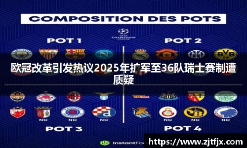 欧冠改革引发热议2025年扩军至36队瑞士赛制遭质疑
